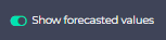 Show forecasted values toggle