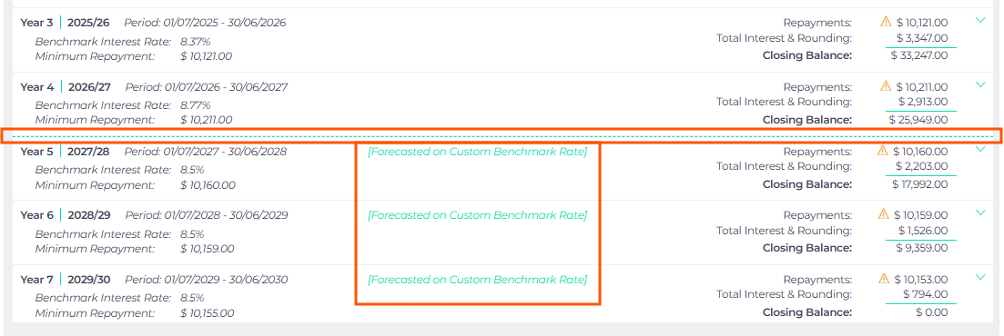 Editing forecasted dividends