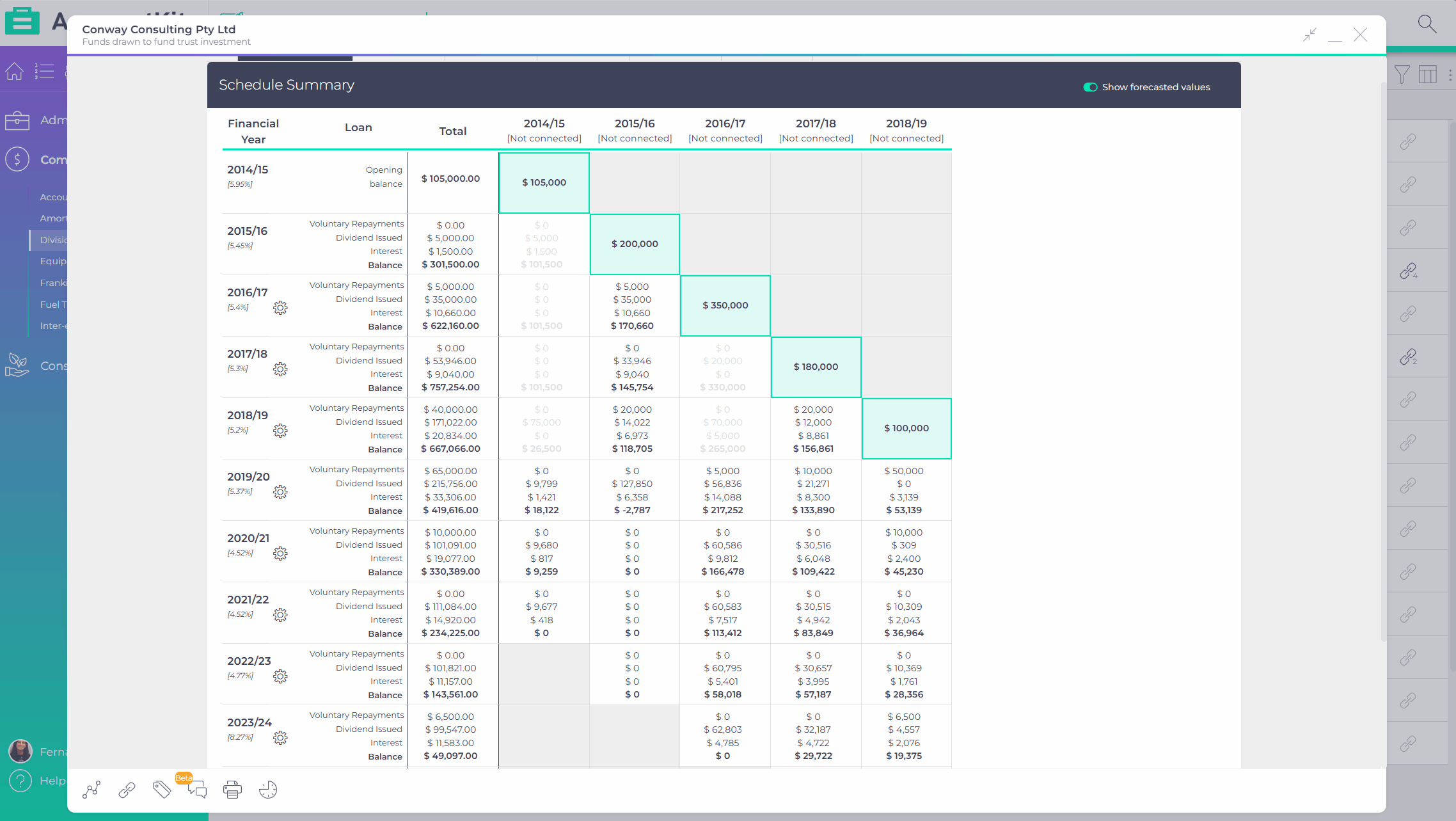 D7A GIF - finalise your FY.gif