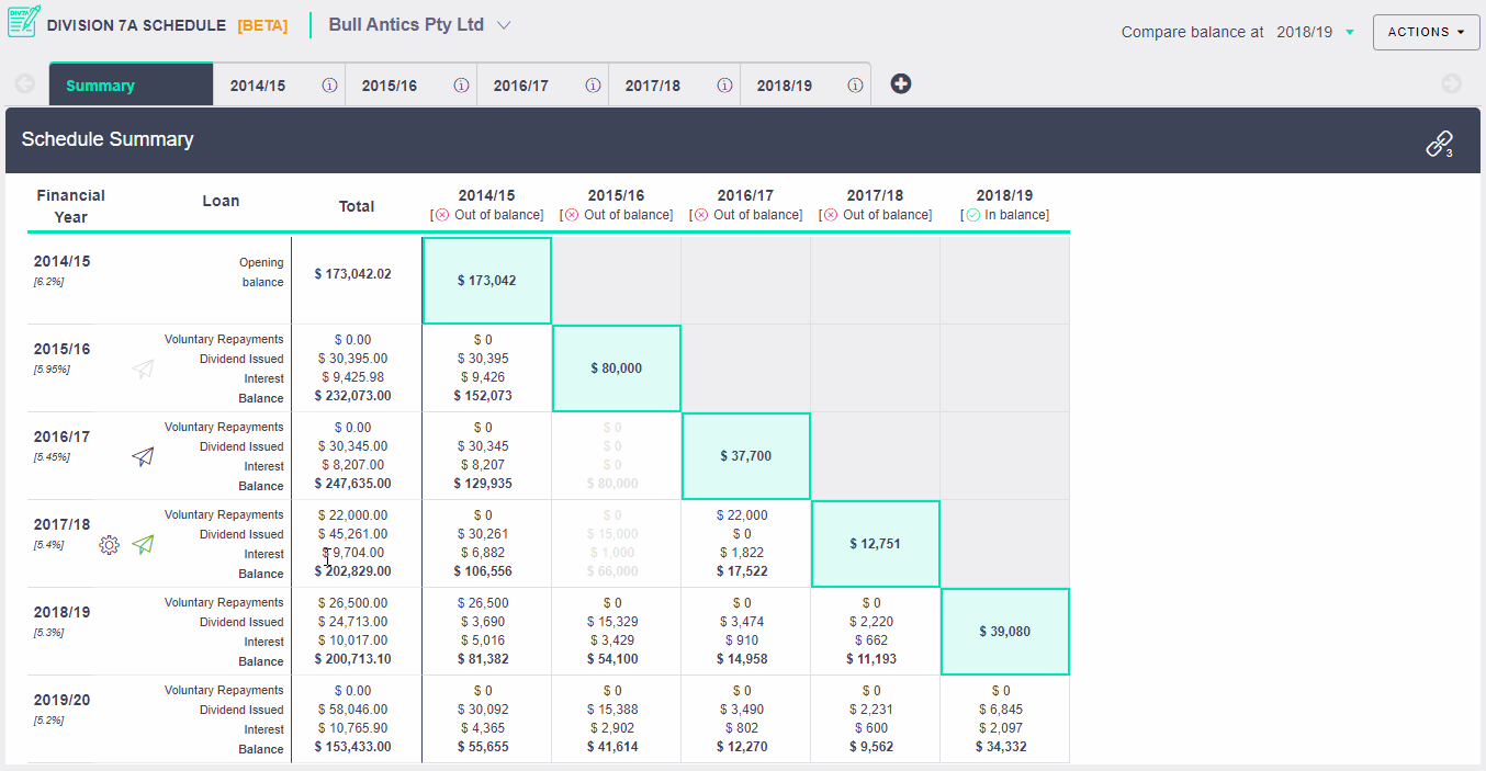 Help_-_Tools_-_Div7a_-_UpdateDividendAmount-Connected.gif