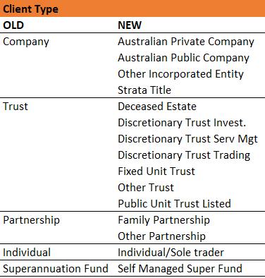 ATO_Lodgements_-_Client_Type.jpg